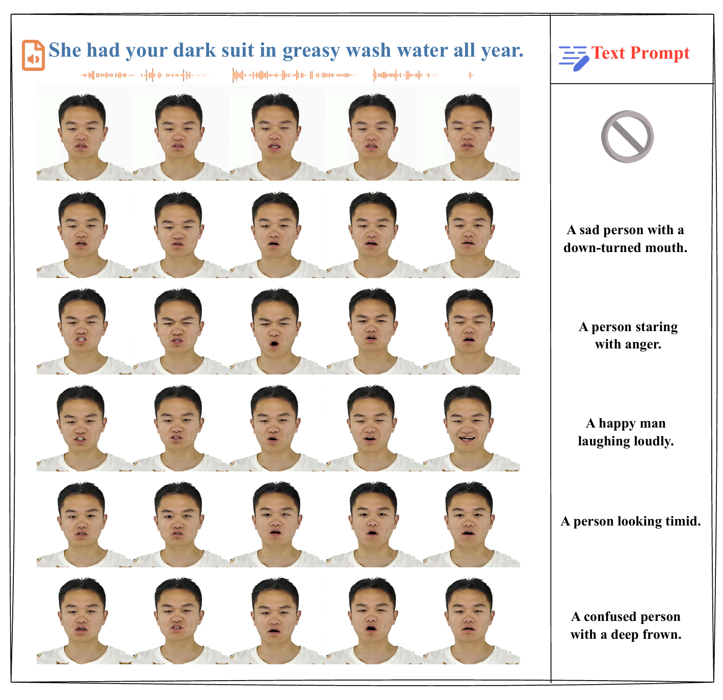 Basic & Complex Emotions
