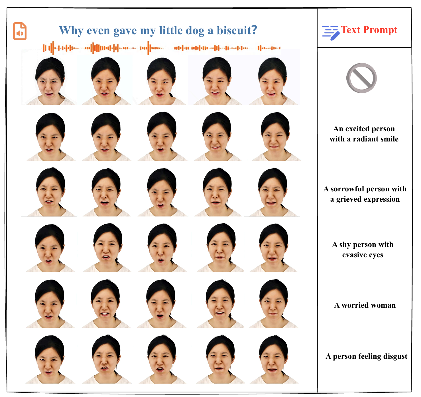 Fine-grained Expression Control