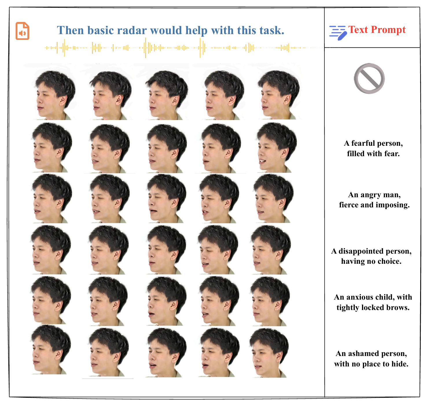 Intense Emotional States