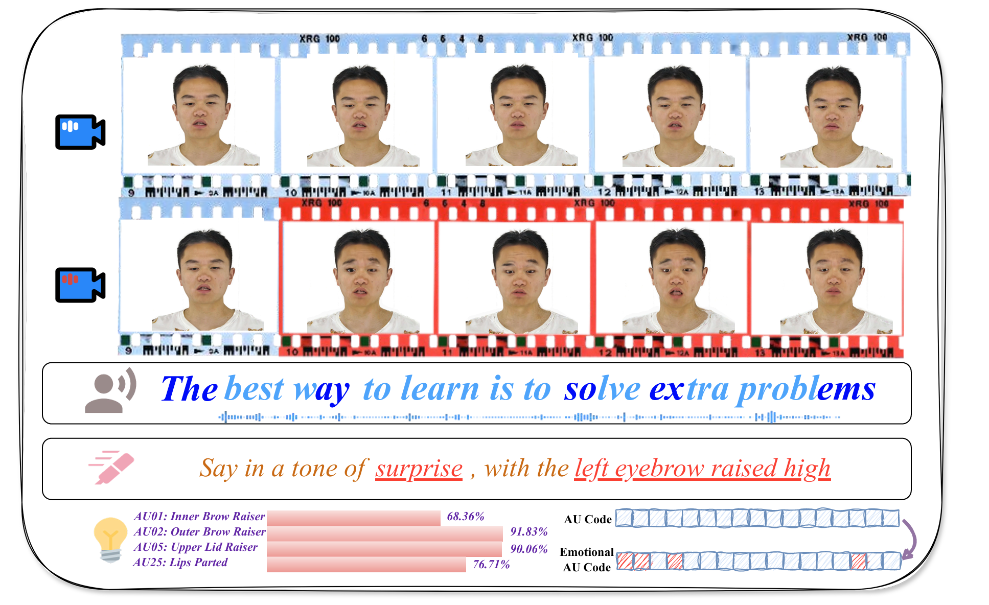 EmoDiffTalk Teaser Figure